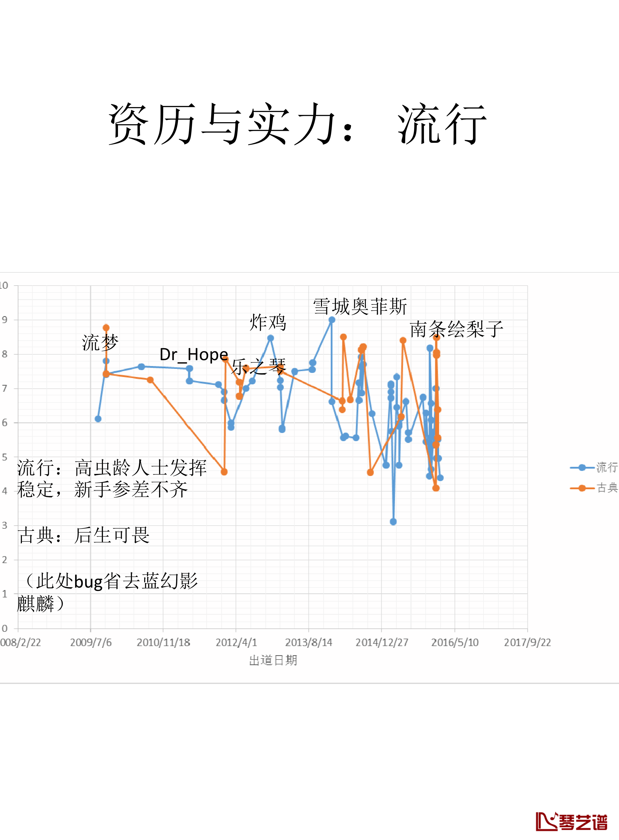 Dr_Hope钢琴谱-大数据：第二届虫钢大赛2