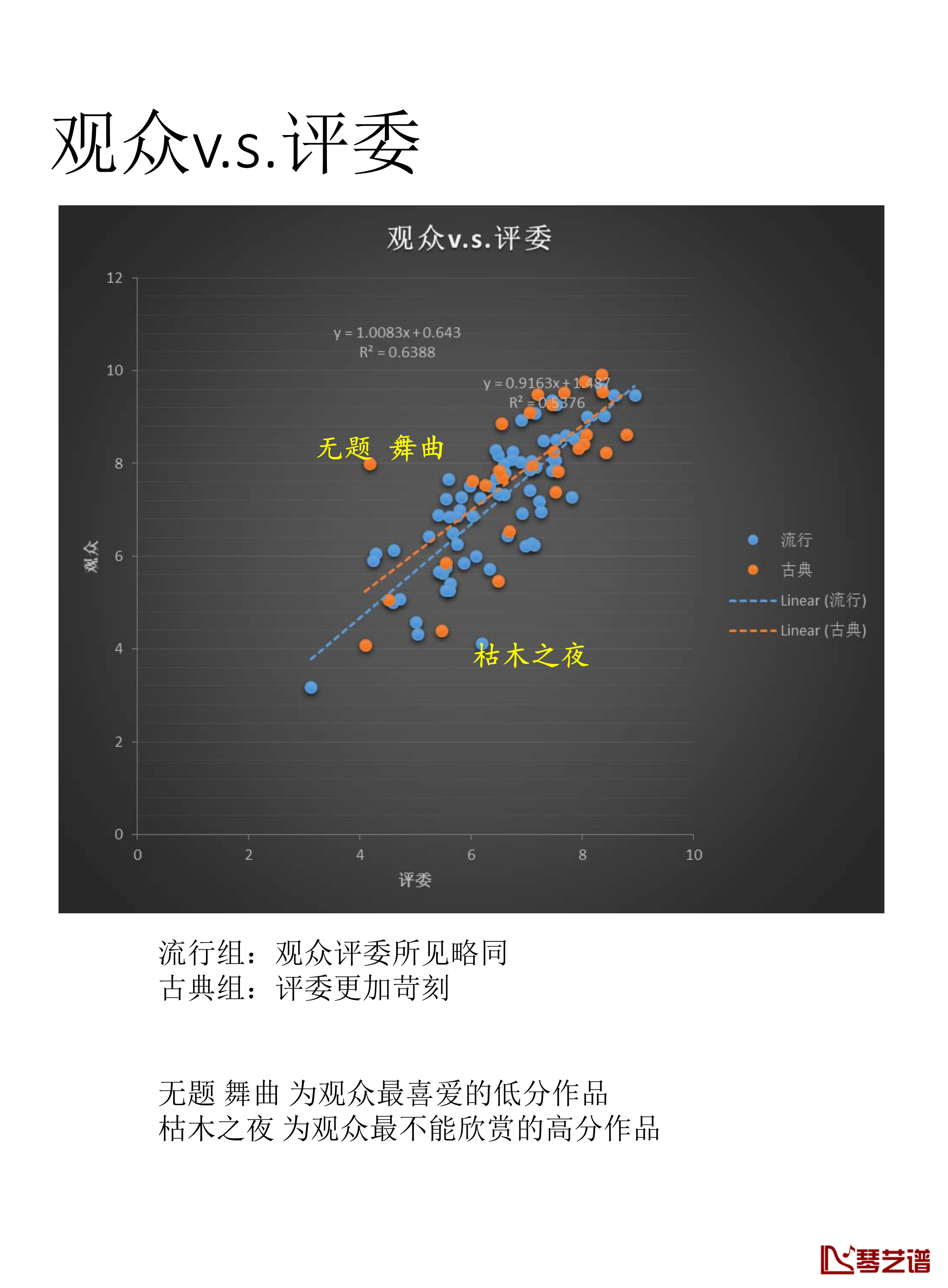 Dr_Hope钢琴谱-大数据：第二届虫钢大赛4