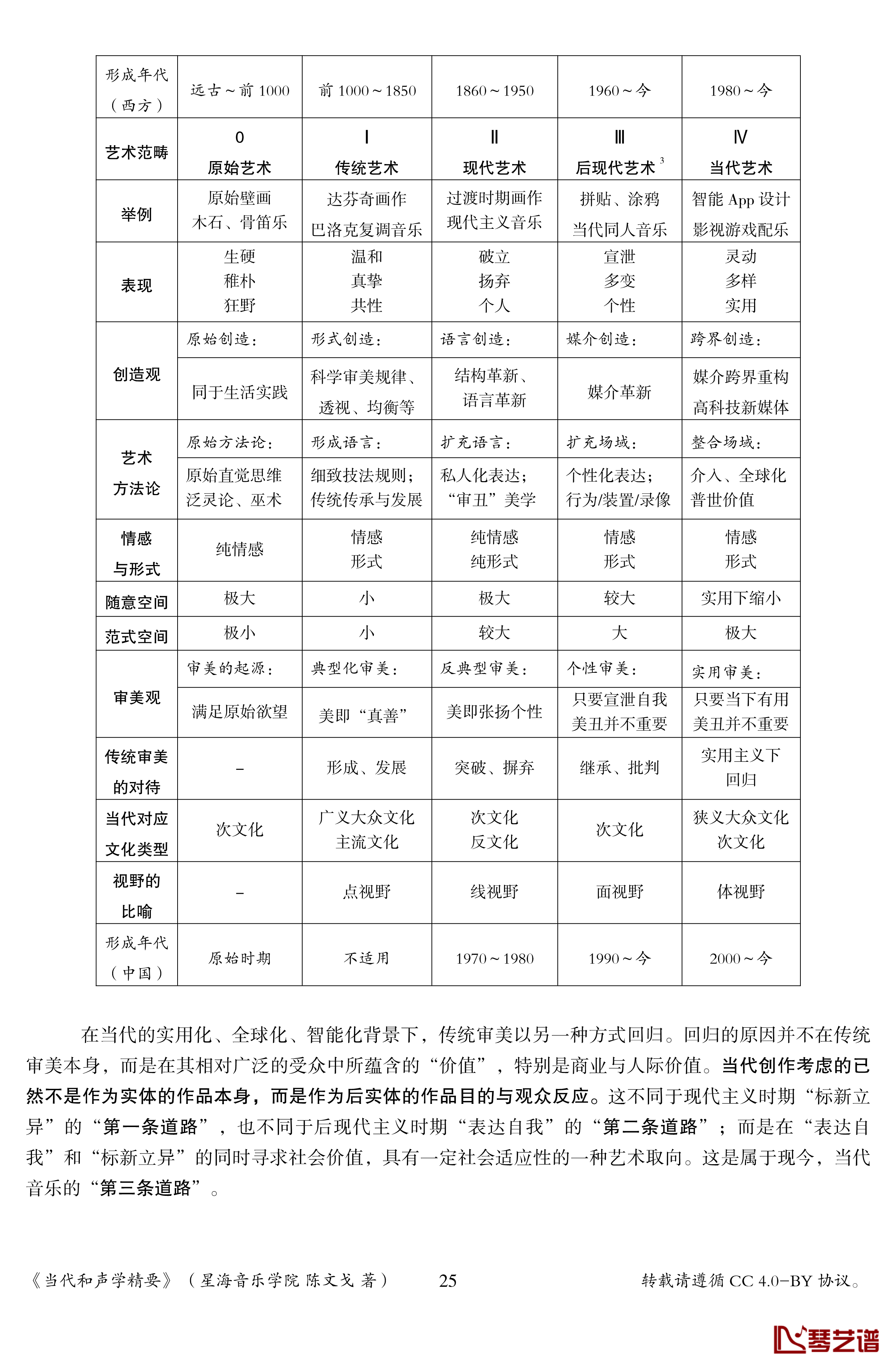 当代和声学精要钢琴谱-陈文戈25