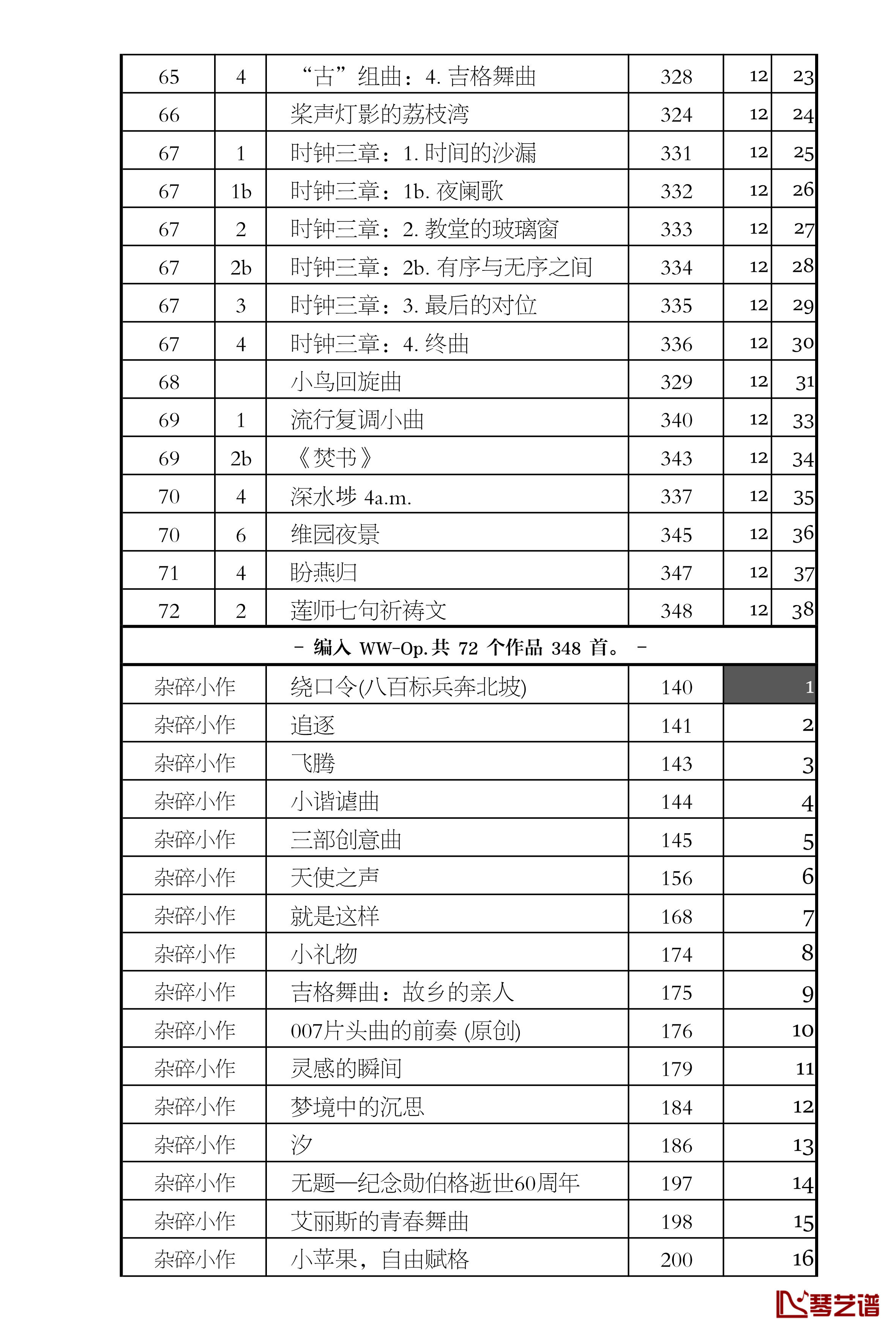 追梦人钢琴谱-流行10