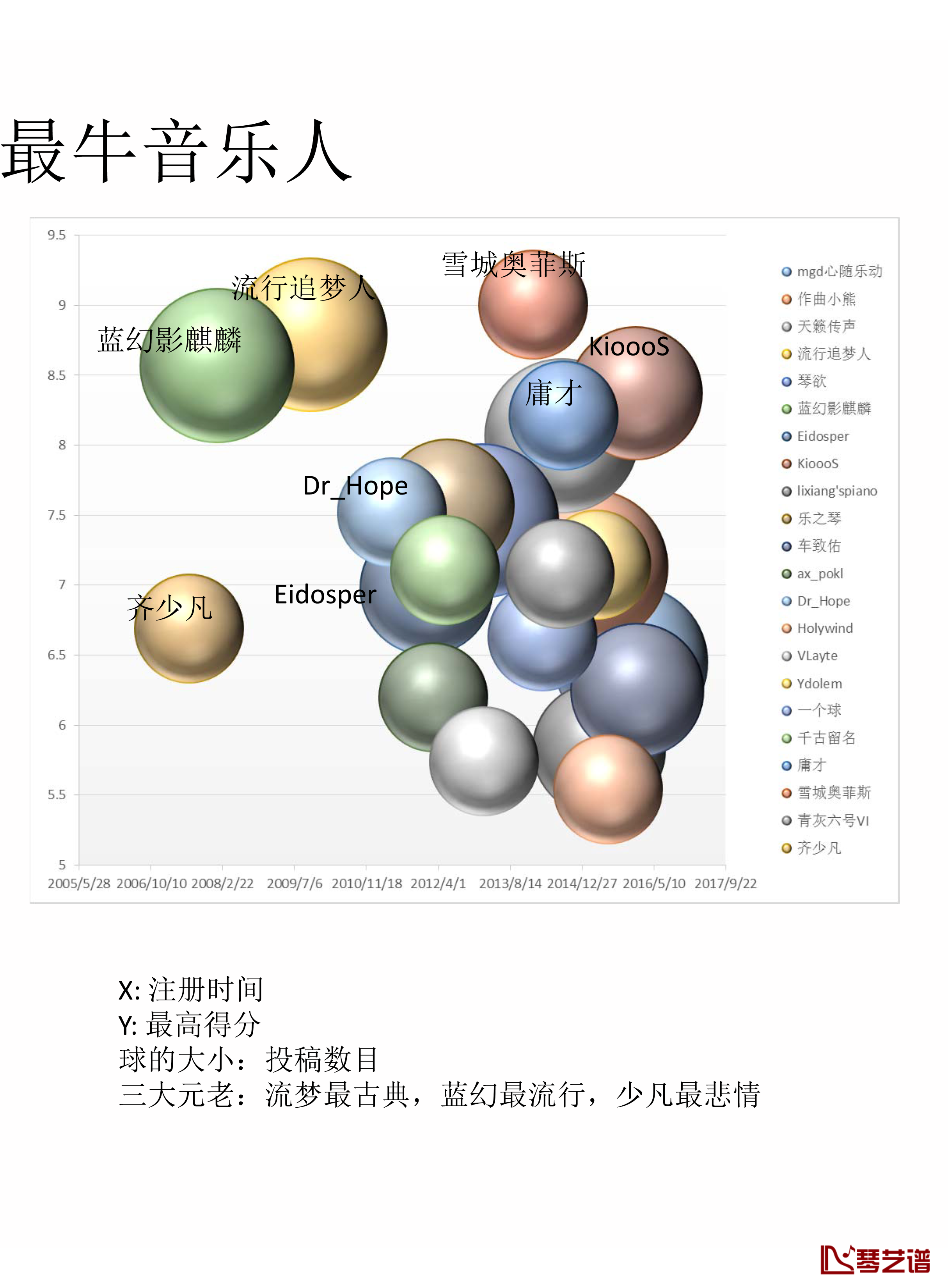 Dr_Hope钢琴谱-大数据：第二届虫钢大赛5